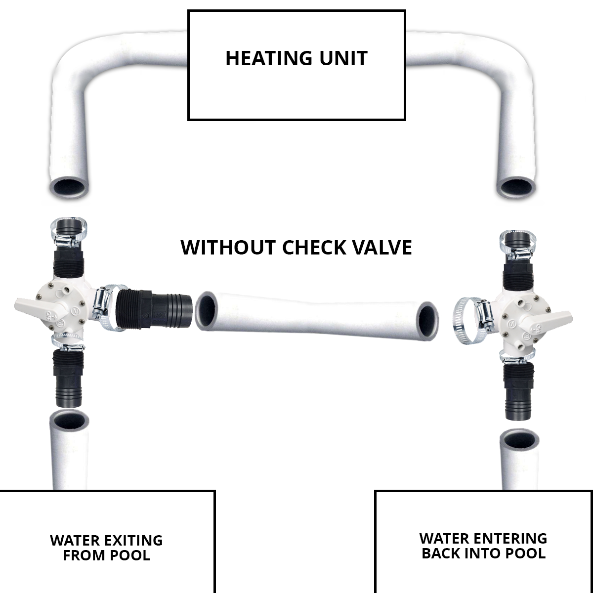 Standard 1.5 Inch Heater Bypass Kit with Barb Connections Pool Supplies Canada