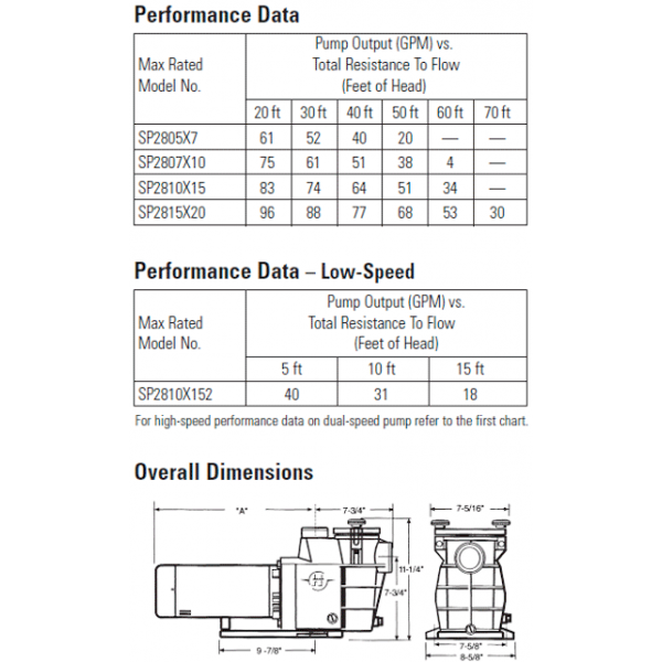 Open Box Hayward 1.5 HP Max Flo Inground Pump (Dented)