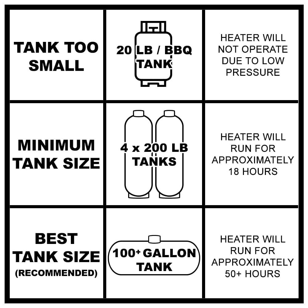 Hayward Universal H Series Low NOx 400,000 BTU Propane Swimming Pool Heater