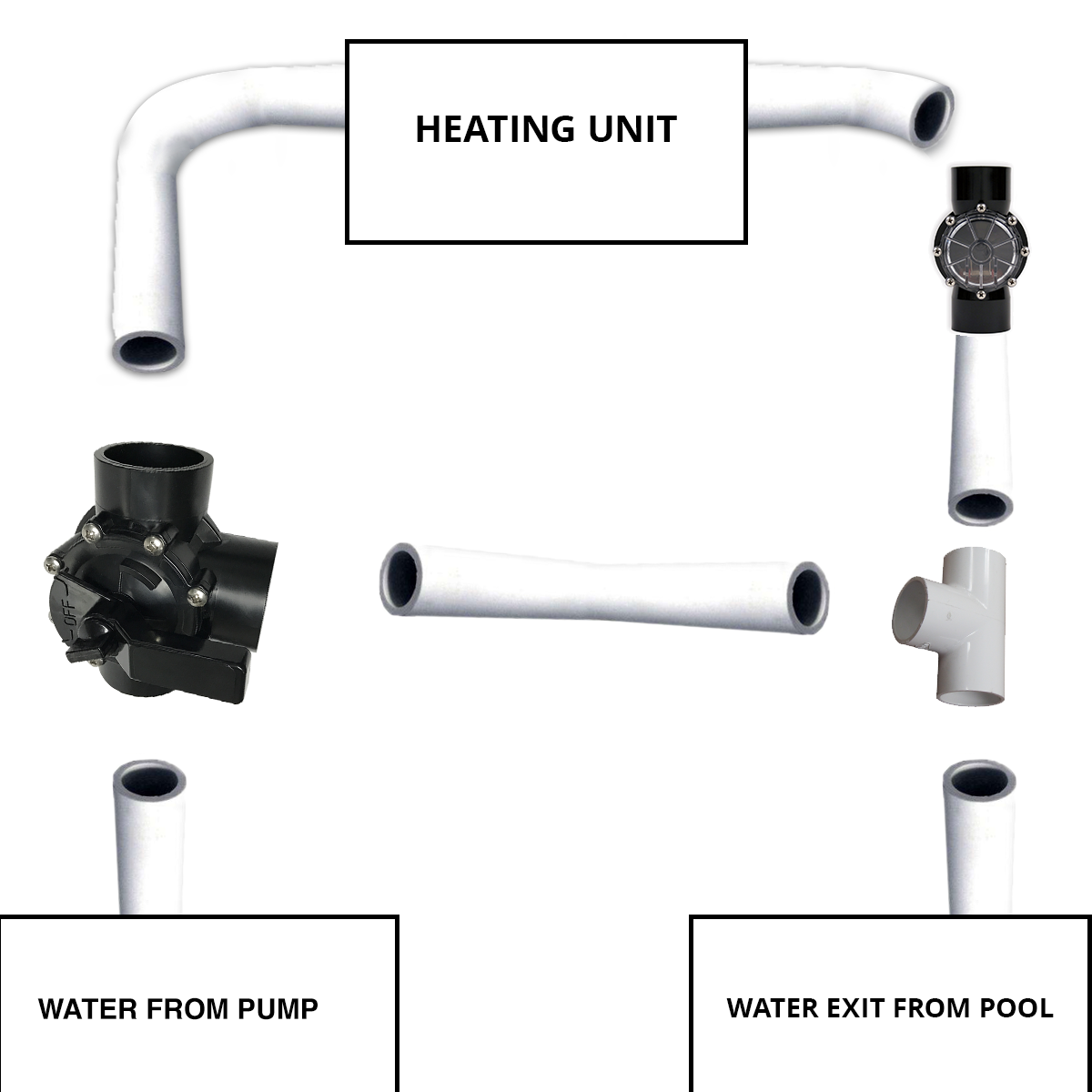Standard 1.5 Inch Heater Bypass Kit with Glue Connections Pool