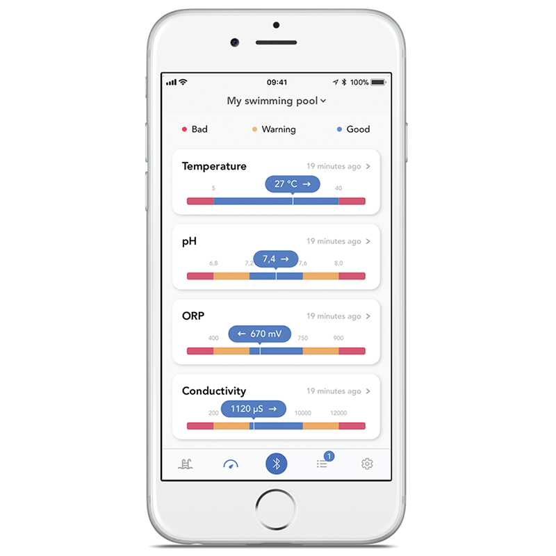 Blueriiot Smart Automated Chemical Reader