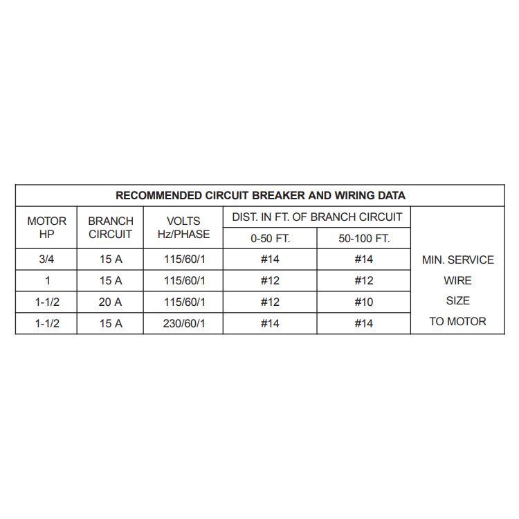 Open Box Pentair 1.5 HP OptiFlo / 150 sq. ft. Sta-Rite System 2 Above Ground Pump & Filter Combo