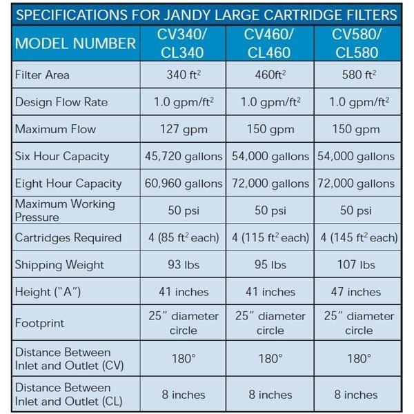 Filtre à cartouche CV460 de Jandy