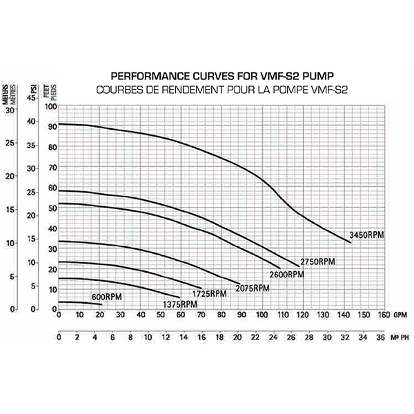 Pompe pour piscine creusée Magnum Force série V 2,7 CV à vitesse variable