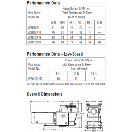 hayward pump flo max inground hp pool pumps poolsuppliescanada